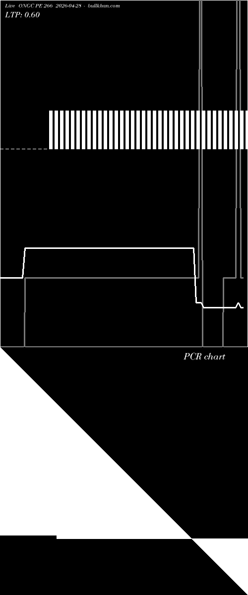  option chart ONGC PE 266 2026-04-28 