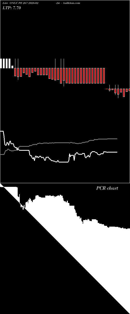  option chart ONGC PE 267 2026-02-24 