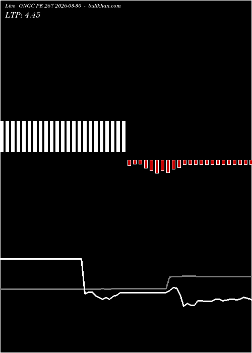  option chart ONGC PE 267 2026-03-30 