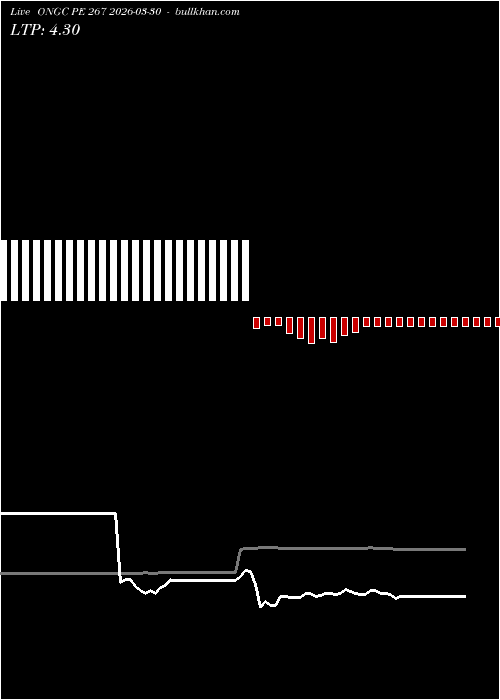  option chart ONGC PE 267 2026-03-30 