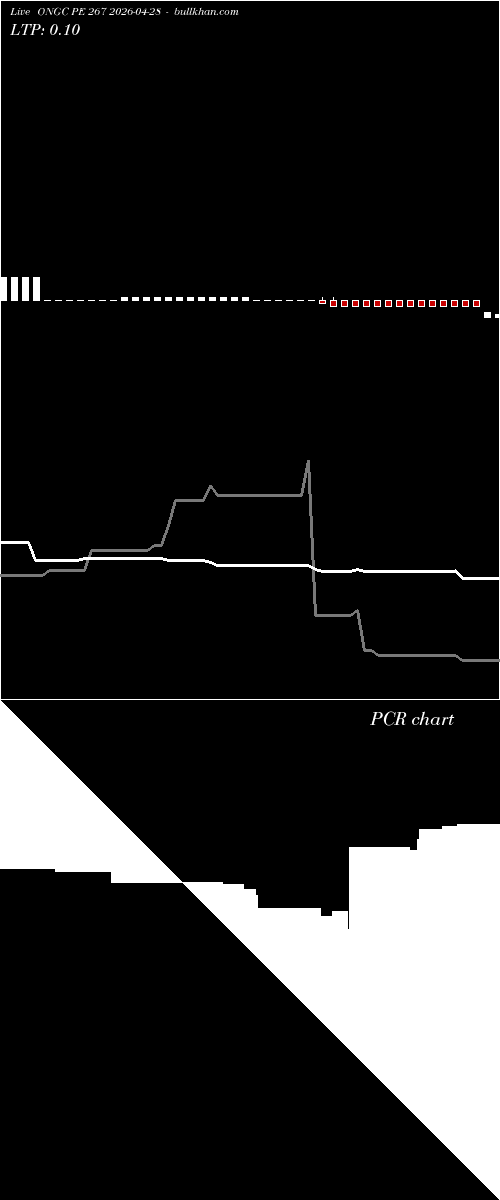  option chart ONGC PE 267 2026-04-28 