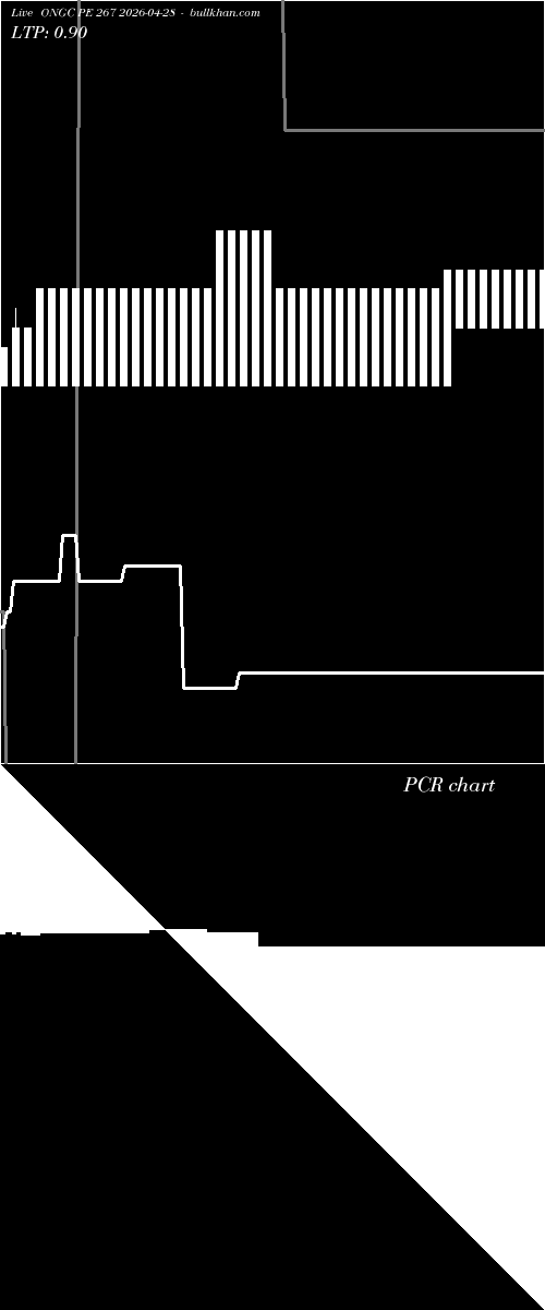  option chart ONGC PE 267 2026-04-28 