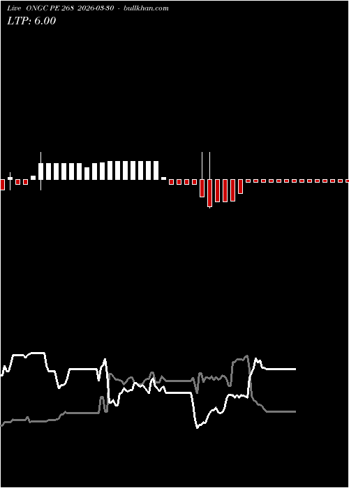  option chart ONGC PE 268 2026-03-30 