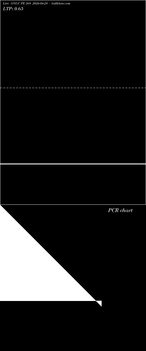  option chart ONGC PE 268 2026-04-28 