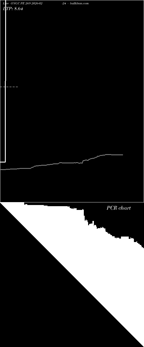  option chart ONGC PE 269 2026-02-24 
