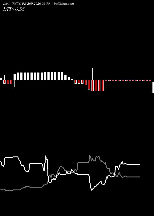  option chart ONGC PE 269 2026-03-30 