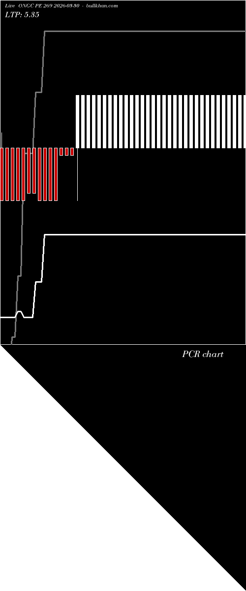  option chart ONGC PE 269 2026-03-30 