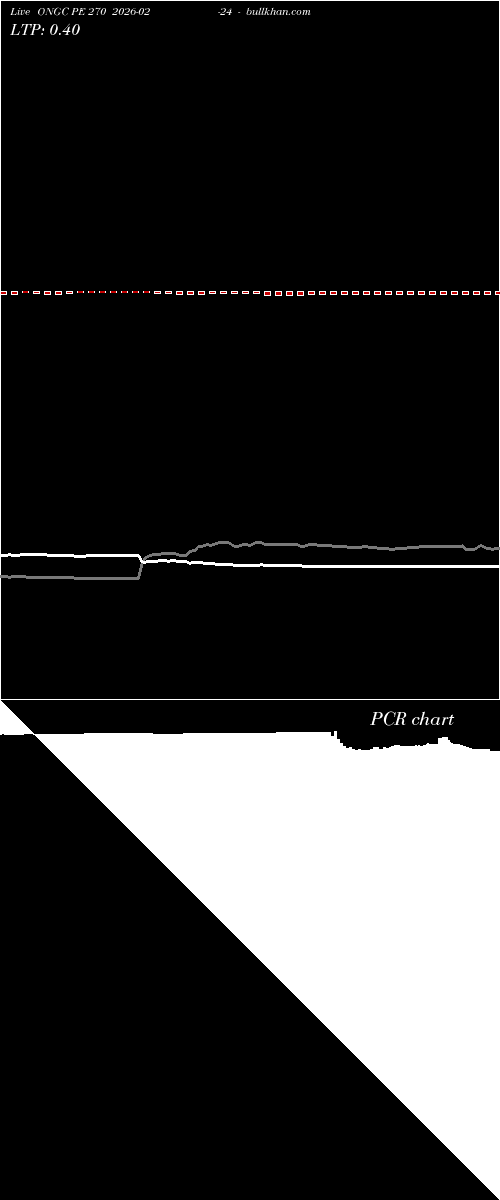  option chart ONGC PE 270 2026-02-24 