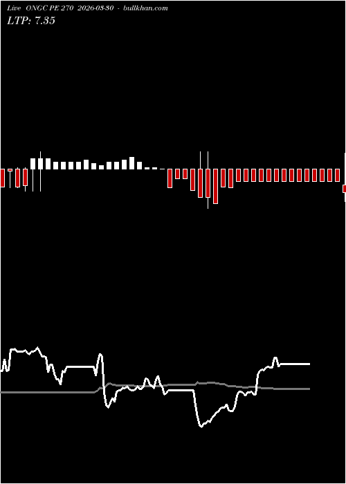  option chart ONGC PE 270 2026-03-30 