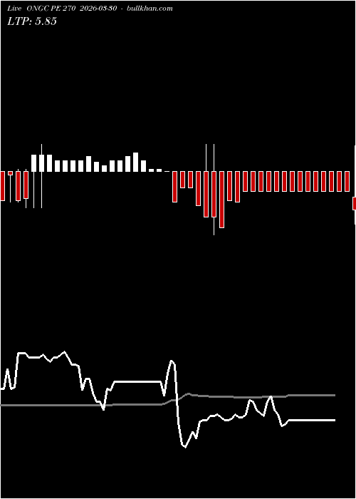  option chart ONGC PE 270 2026-03-30 