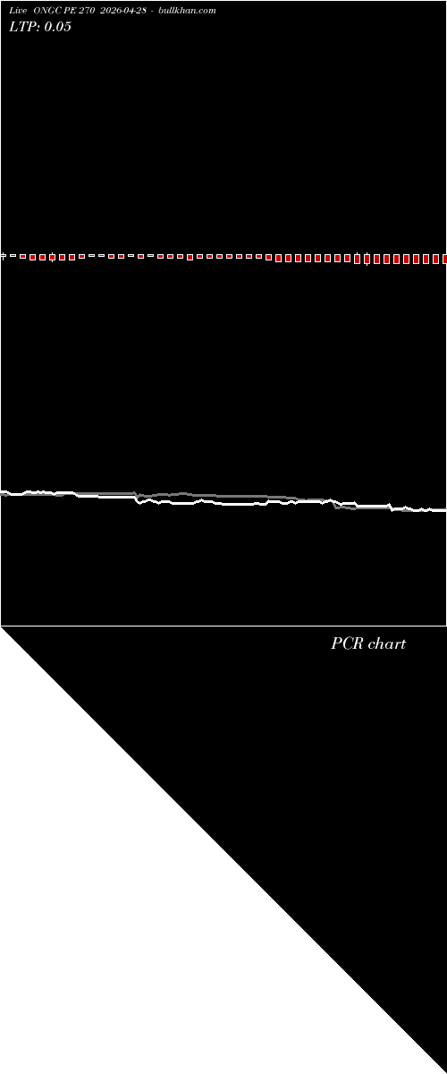  option chart ONGC PE 270 2026-04-28 