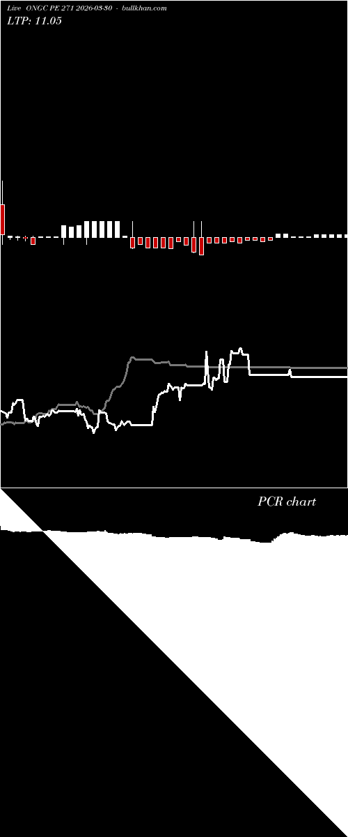  option chart ONGC PE 271 2026-03-30 