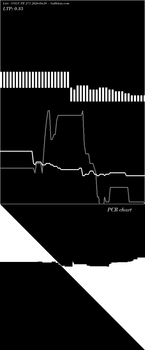  option chart ONGC PE 271 2026-04-28 