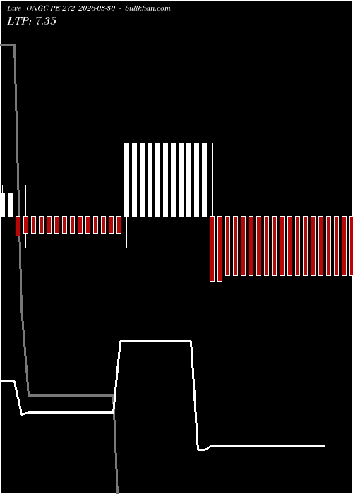  option chart ONGC PE 272 2026-03-30 