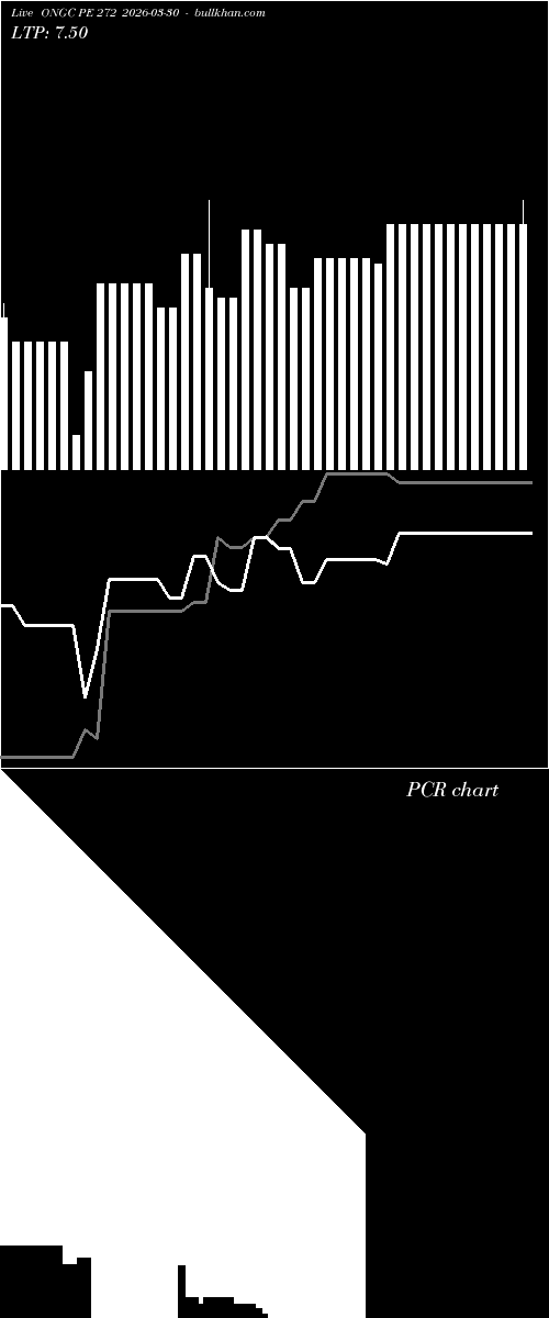  option chart ONGC PE 272 2026-03-30 