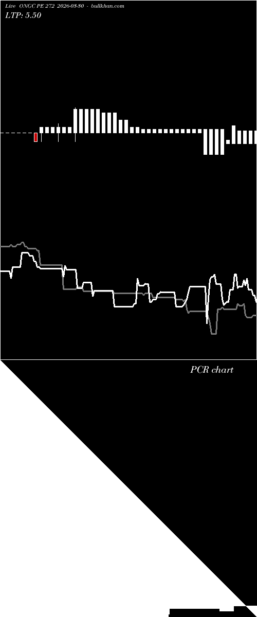  option chart ONGC PE 272 2026-03-30 