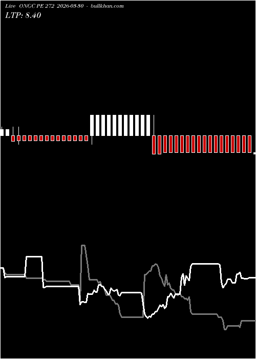  option chart ONGC PE 272 2026-03-30 
