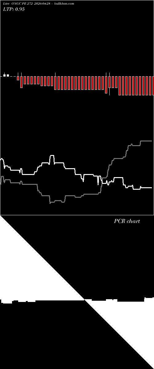  option chart ONGC PE 272 2026-04-28 