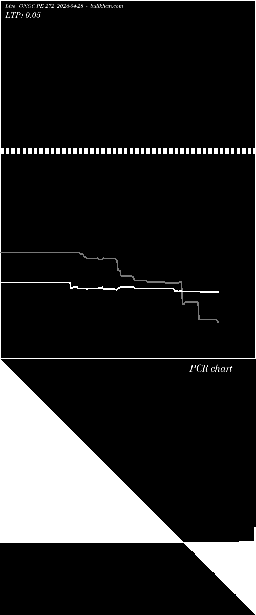  option chart ONGC PE 272 2026-04-28 
