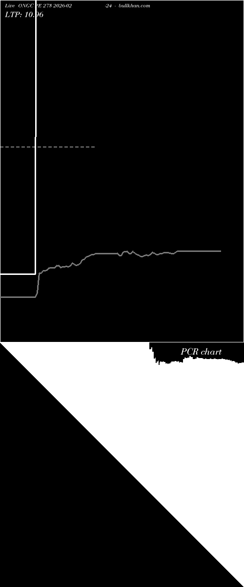  option chart ONGC PE 273 2026-02-24 