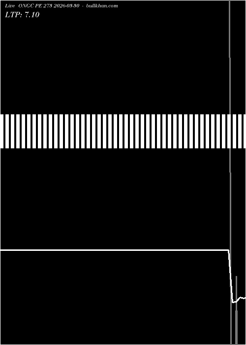  option chart ONGC PE 273 2026-03-30 