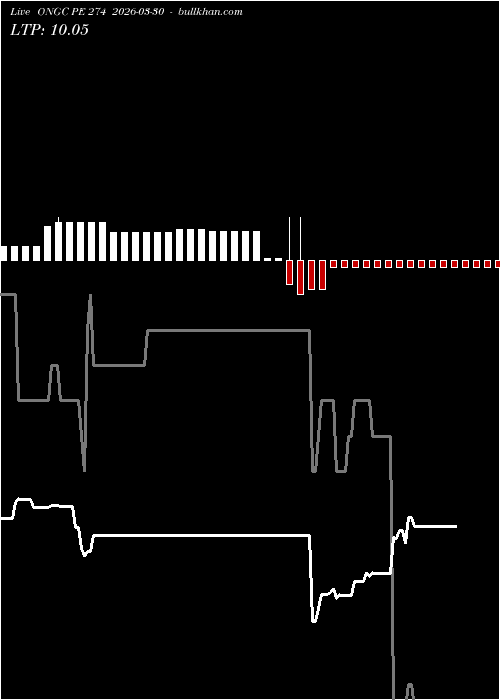  option chart ONGC PE 274 2026-03-30 