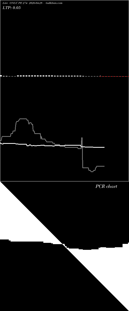  option chart ONGC PE 274 2026-04-28 