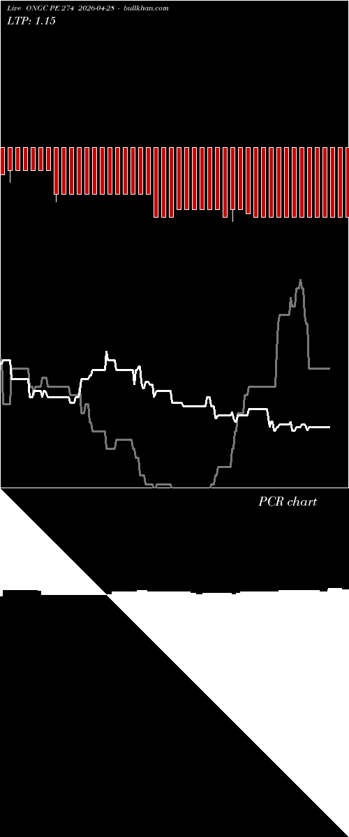 option chart ONGC PE 274 2026-04-28 