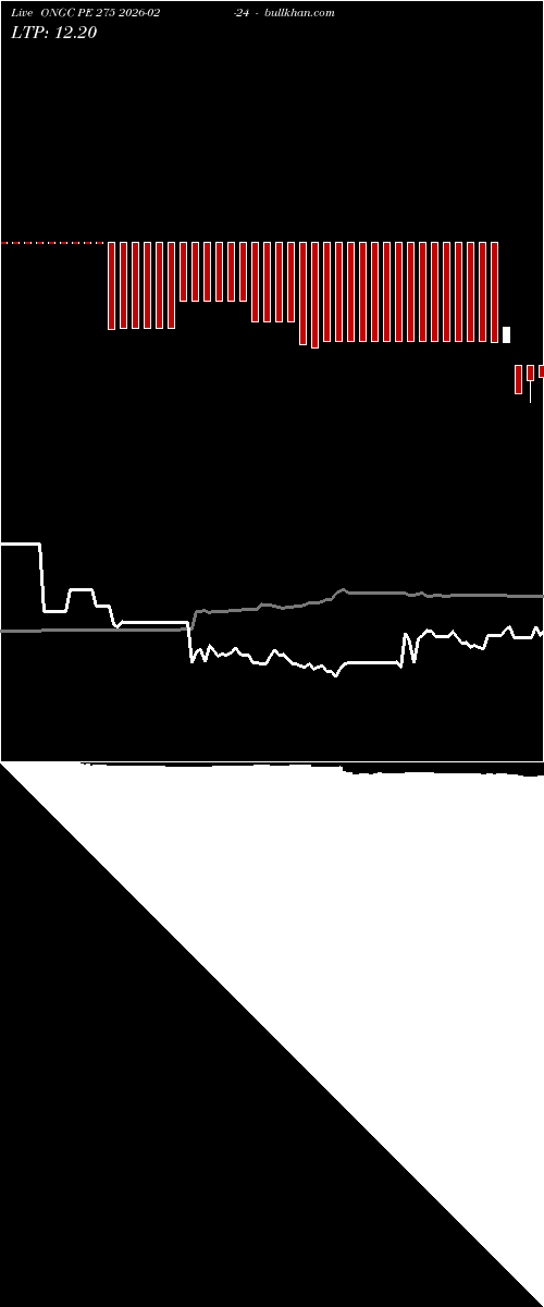  option chart ONGC PE 275 2026-02-24 