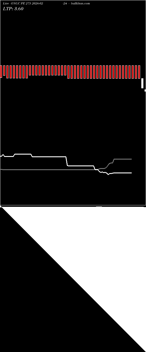  option chart ONGC PE 275 2026-02-24 