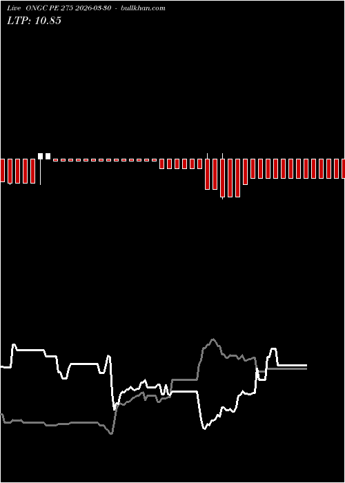  option chart ONGC PE 275 2026-03-30 