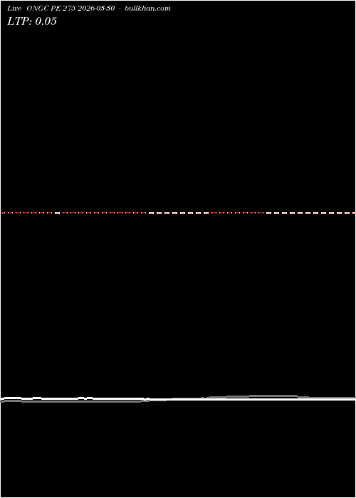  option chart ONGC PE 275 2026-03-30 
