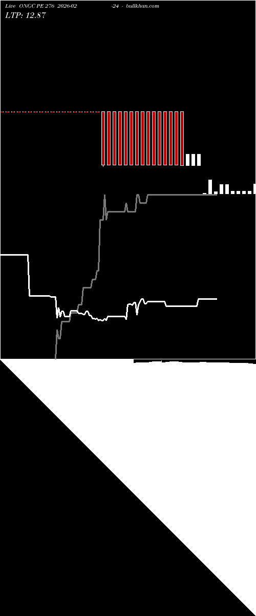  option chart ONGC PE 276 2026-02-24 