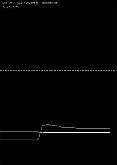  option chart ONGC PE 276 2026-03-30 
