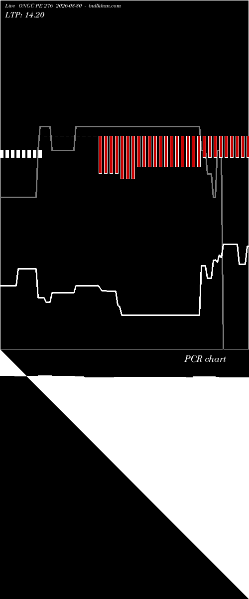  option chart ONGC PE 276 2026-03-30 