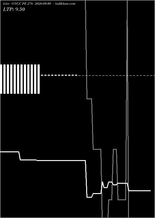  option chart ONGC PE 276 2026-03-30 