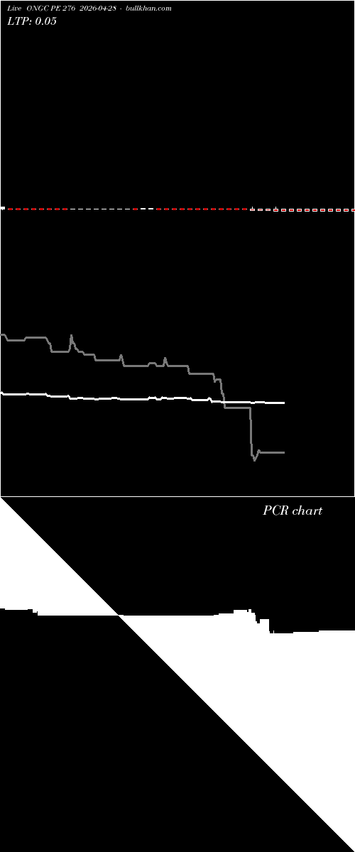  option chart ONGC PE 276 2026-04-28 