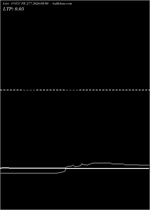 option chart ONGC PE 277 2026-03-30 
