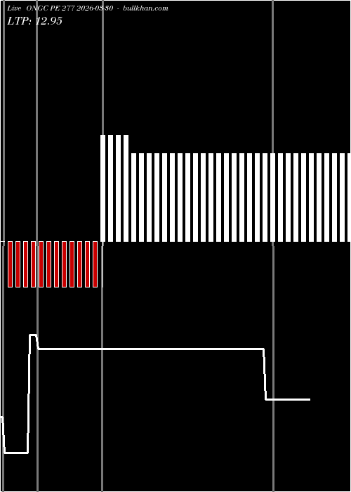  option chart ONGC PE 277 2026-03-30 