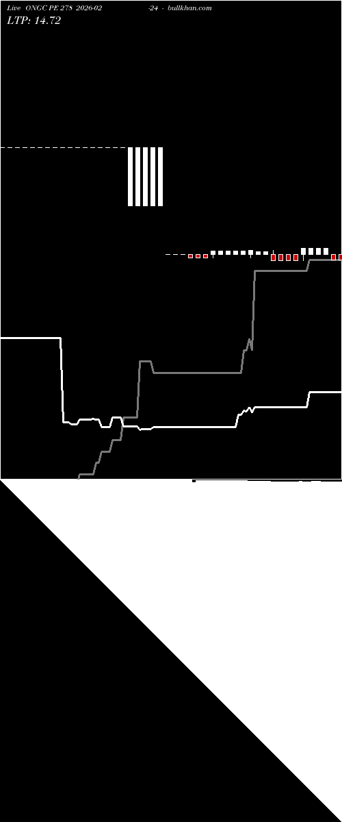  option chart ONGC PE 278 2026-02-24 