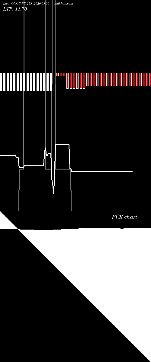  option chart ONGC PE 278 2026-03-30 