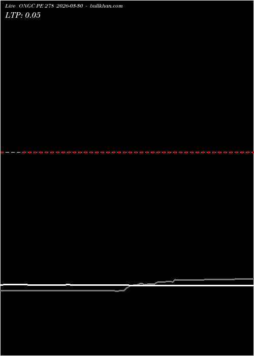  option chart ONGC PE 278 2026-03-30 