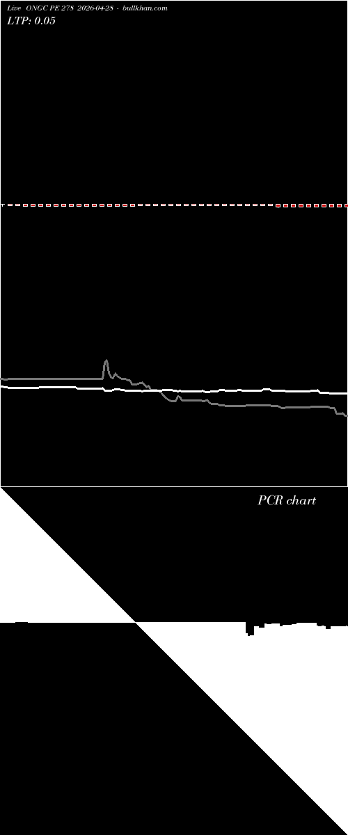 option chart ONGC PE 278 2026-04-28 