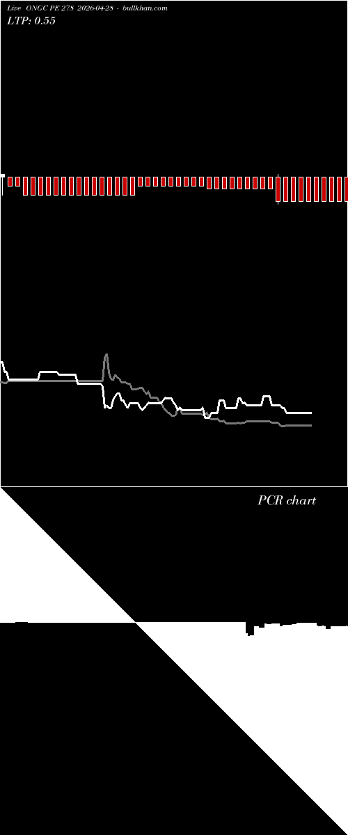  option chart ONGC PE 278 2026-04-28 