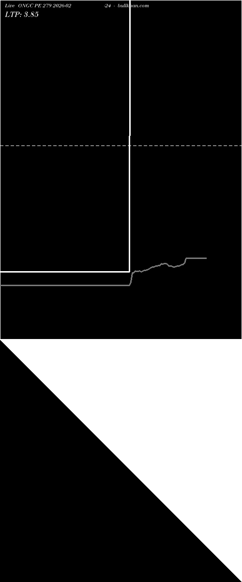  option chart ONGC PE 279 2026-02-24 
