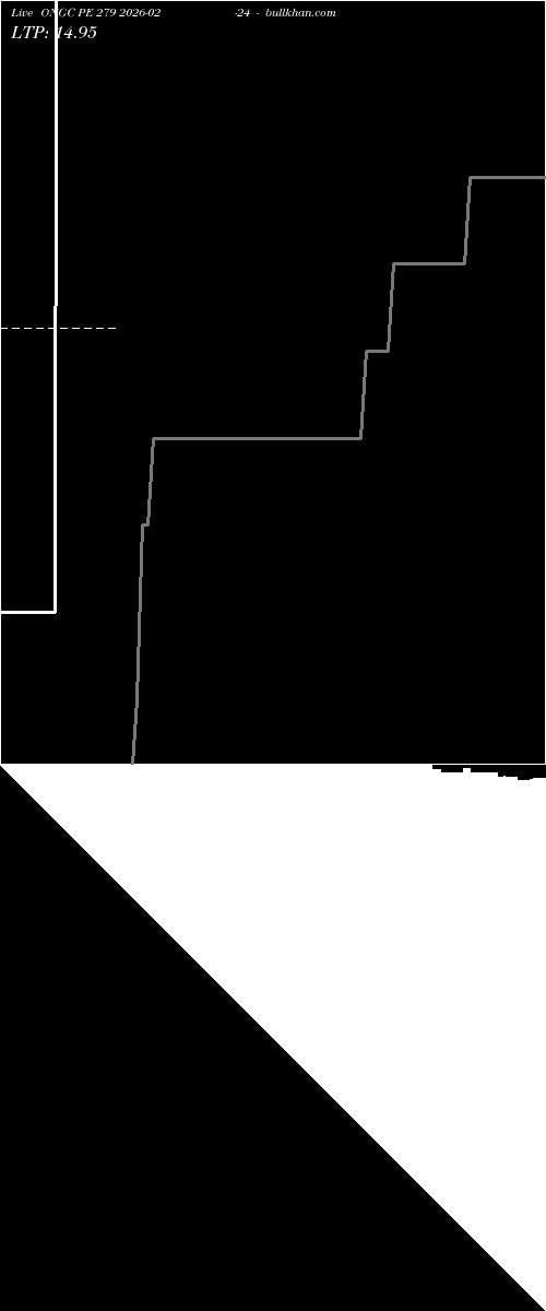  option chart ONGC PE 279 2026-02-24 