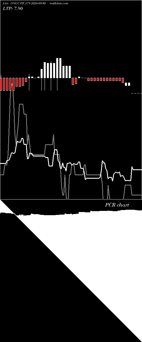  option chart ONGC PE 279 2026-03-30 