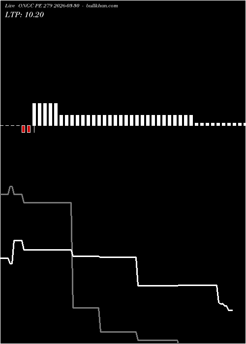  option chart ONGC PE 279 2026-03-30 