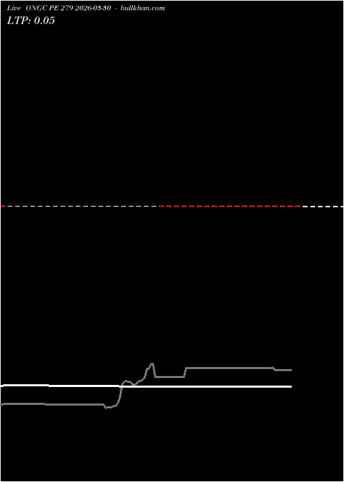  option chart ONGC PE 279 2026-03-30 