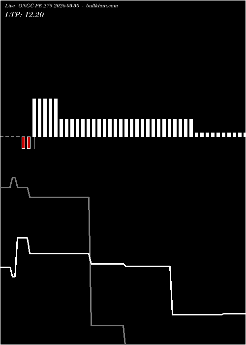  option chart ONGC PE 279 2026-03-30 